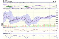 Góc nhìn kỹ thuật phiên 27/12